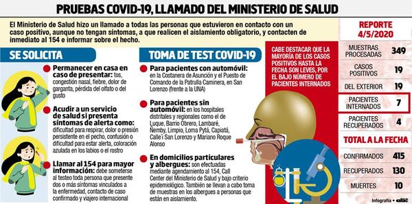 Ministro pide calma y avisa que van a aumentar los casos - Locales - ABC Color