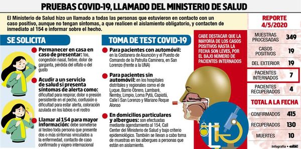 Ministro pide calma y avisa  que van a aumentar los casos - Locales - ABC Color