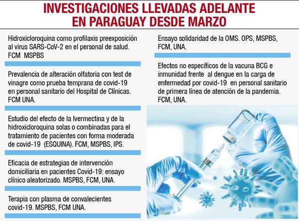 Probarán fármacos en 400 pacientes - Locales - ABC Color