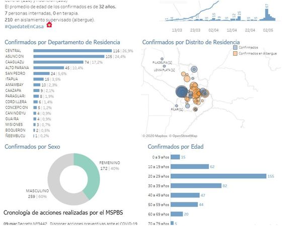 Asunción sobrepasa los 100 casos de coronavirus