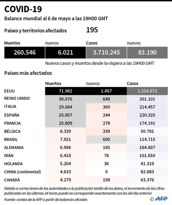 Transición mal gestionada aumenta el riesgo de volver al “encierro” - Internacionales - ABC Color