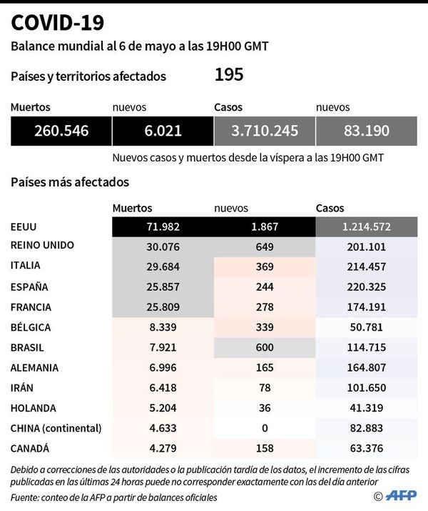 Transición mal gestionada aumenta el  riesgo de volver al  “encierro” - Internacionales - ABC Color