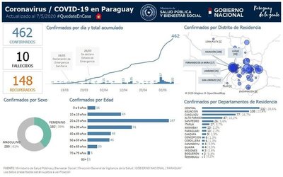 Covid-19: Son 20 los casos positivos en Luque • Luque Noticias