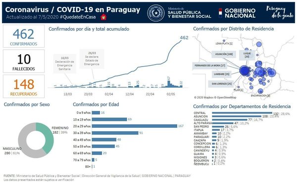 Covid-19: Son 20 los casos positivos en Luque • Luque Noticias