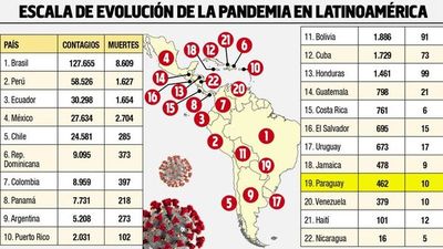 OPS sugiere mismas pautas paraguayas - Locales - ABC Color