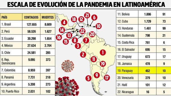 OPS sugiere mismas pautas paraguayas - Locales - ABC Color