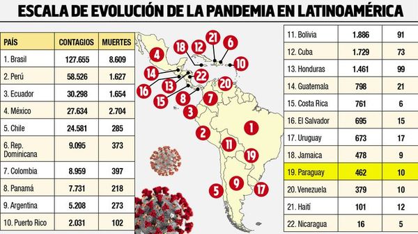 OPS sugiere mismas pautas paraguayas - Locales - ABC Color