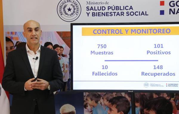 Preocupa la alta carga viral detectada en compatriotas que llegan desde Brasil
