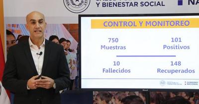 Preocupa la alta carga viral detectada en compatriotas que llegan desde Brasil