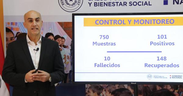 Preocupa la alta carga viral detectada en compatriotas que llegan desde Brasil
