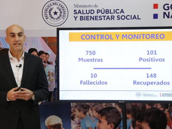 Casos de coronavirus se disparan con 101 infectados  en solo un día