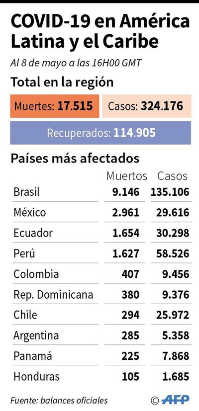Reapertura de colegios divide a los países - Internacionales - ABC Color