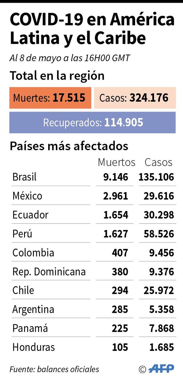 Reapertura de colegios divide a los países - Internacionales - ABC Color