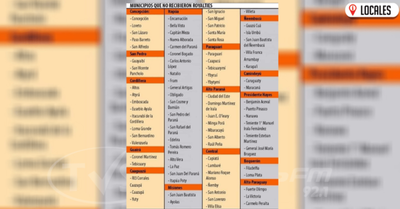 85 MUNICIPIOS NO ESTÁN EN REGLA PARA RECIBIR LOS ROYALTIES