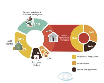 FONACICE: Comunas investigadas por Contraloría y con pedidos de intervención igual recibieron fondos