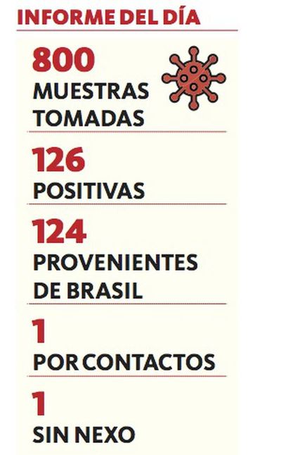 Ascienden a 689 los casos de coronavirus