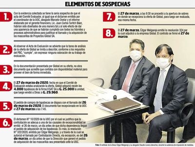 Conformaron una estructura delictiva para defraudar a  Dinac, según fiscalía - Política - ABC Color