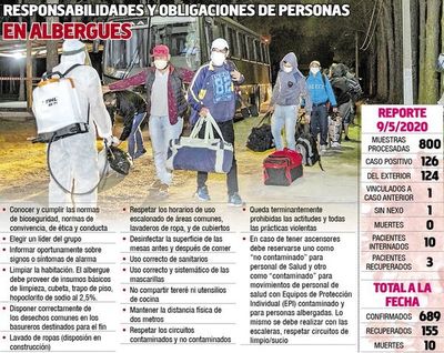 Crean normas para albergues y anuncian sanción - Locales - ABC Color