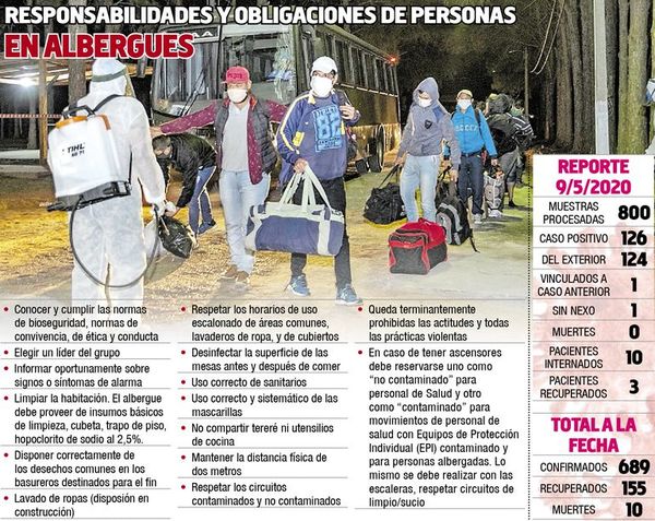 Crean normas para albergues y anuncian sanción - Locales - ABC Color