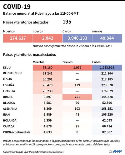 Persisten las dudas ante el desconfinamiento global - Internacionales - ABC Color