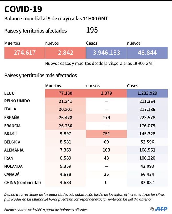Persisten las dudas ante  el desconfinamiento global - Internacionales - ABC Color