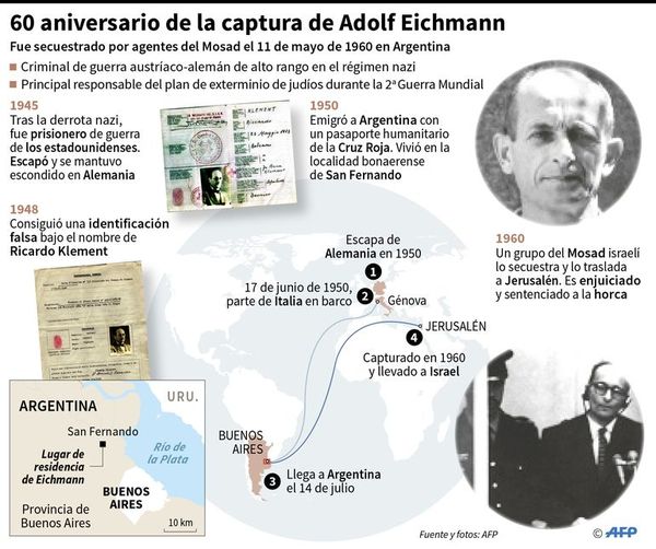 La captura de uno de los mayores criminales nazis - Internacionales - ABC Color