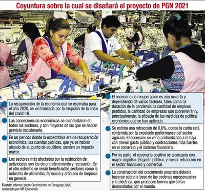 Cuentas públicas ante el desafío de reformarse en medio de los efectos de la crisis sanitaria - Económico - ABC Color