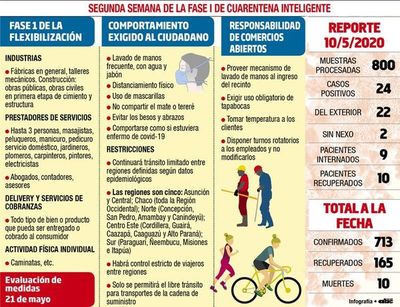 Contagios continúan concentrándose en los albergues de las fronteras - Locales - ABC Color