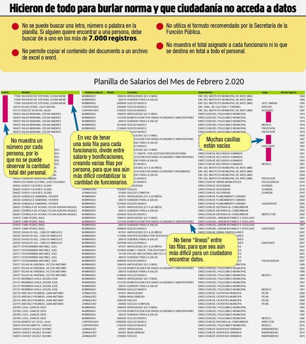 Violan Ley 5282 de Información Pública - Locales - ABC Color
