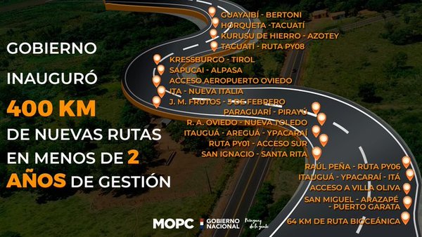 Gobierno inaugura casi cuatrocientos kilómetros de ruta en once departamentos - .::RADIO NACIONAL::.