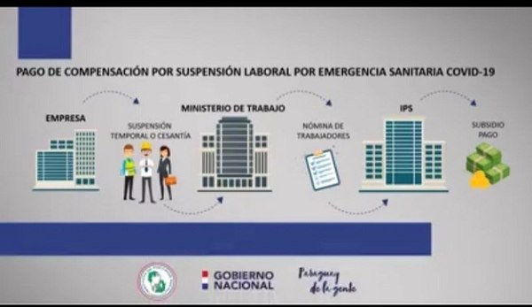 70.000 TRABAJADORES COBRARON COMPENSACIÓN DE IPS POR SUSPENSIÓN LABORAL
