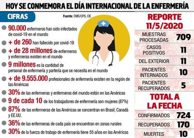 Nuevamente 11 positivos en albergues - Locales - ABC Color