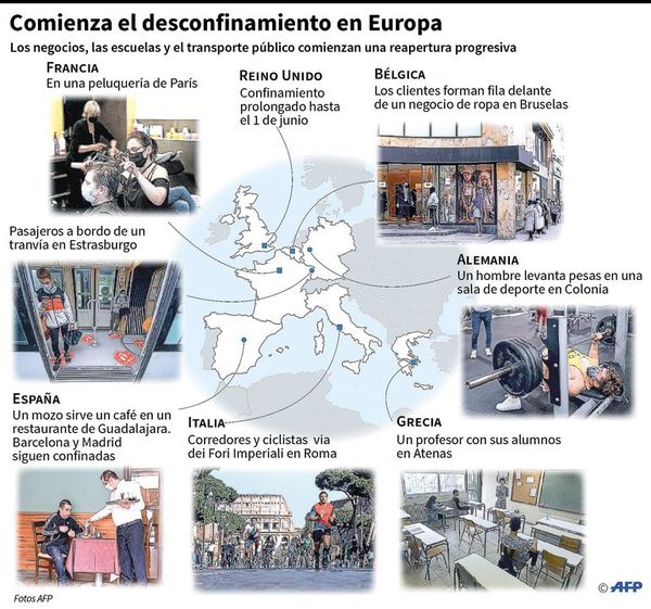 Varios países de Europa avanzan con cautela en su  desconfinamiento - Internacionales - ABC Color