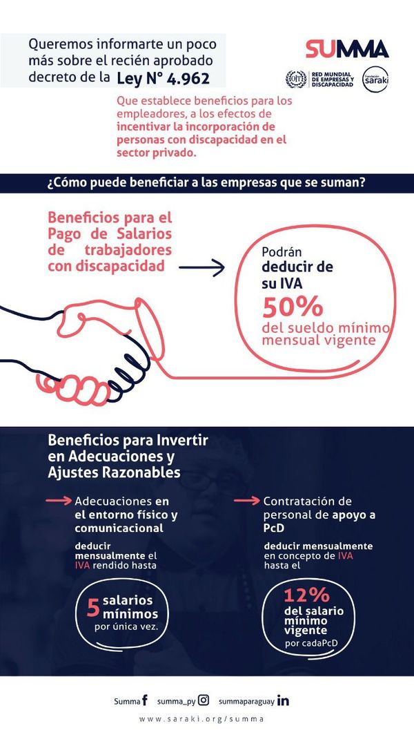 Decreto establece incentivos fiscales para la inclusión de personas con discapacidad - Nacionales - ABC Color