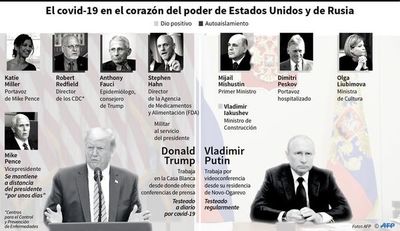 La enfermedad no respeta los máximos centros del poder - Internacionales - ABC Color