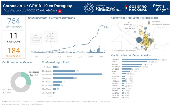 Alto Paraná: Dos albergados dieron positivo al Covid-19