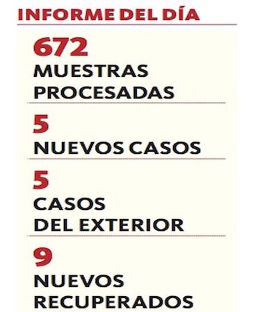 Suman 759 casos de covid-19 en el país