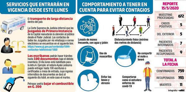 Dos semanas de cuarentena inteligente y pocos sin nexo - Locales - ABC Color