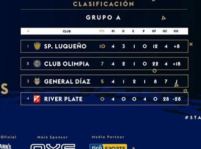 El Grupo A deja todo para el final