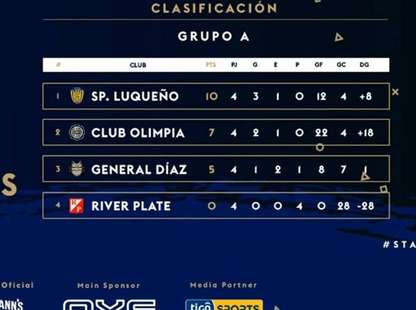 El Grupo A deja todo para el final