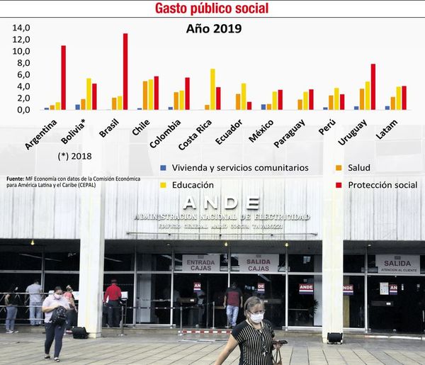 Refundar el funcionamiento del Estado para generar productividad y resiliencia - Económico - ABC Color