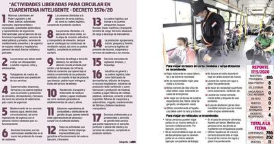 Se habilitan hoy los viajes de media y  larga distancia - Locales - ABC Color