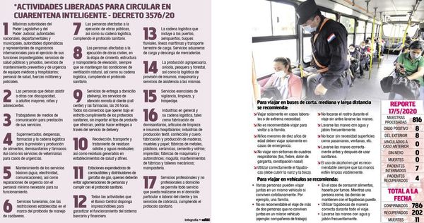 Se habilitan hoy los viajes de media y larga distancia - Locales - ABC Color