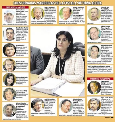 Elevado promedio de blanqueos  a   políticos en   carrera de   fiscala  Acuña - Política - ABC Color