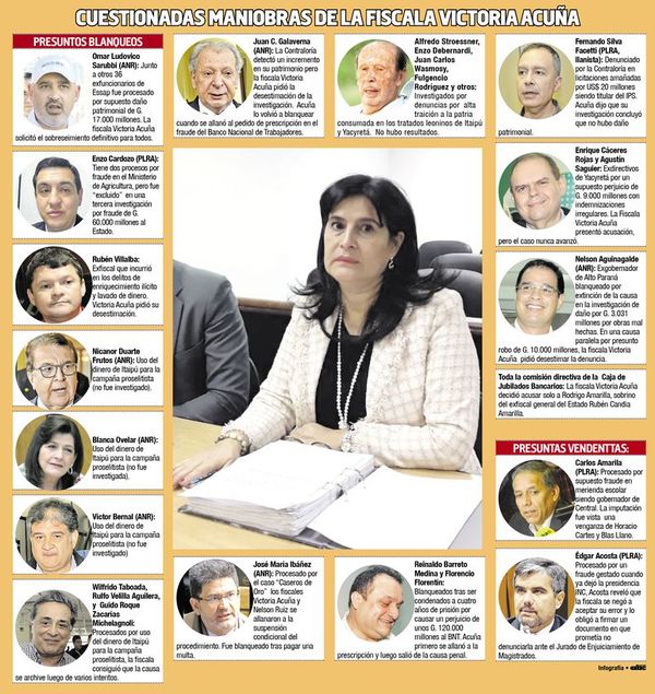 Elevado promedio de blanqueos a políticos en carrera de fiscala Acuña - Política - ABC Color