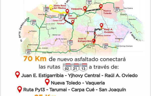 Gobierno inaugura cerca de 100 km de rutas en Caaguazú