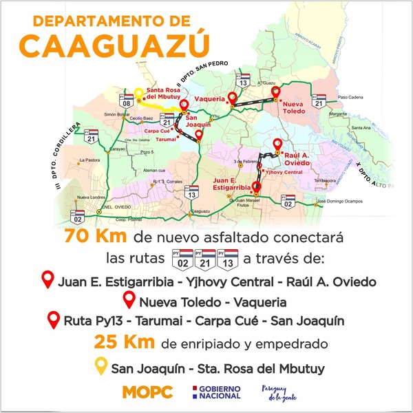Gobierno inaugura cerca de 100 km de rutas en Caaguazú