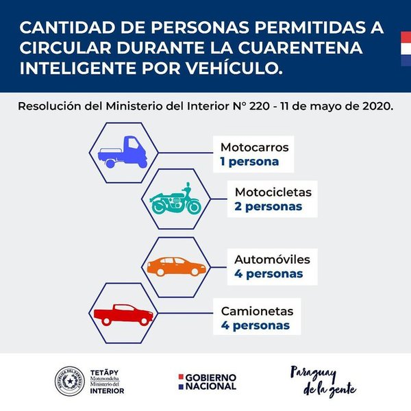 Permitirán la circulación de hasta 4 personas por vehículo