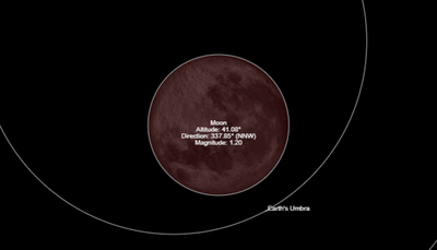 Eclipse Total de Luna para las primeras horas del día lunes 21/01/2019. - Campo 9 Noticias
