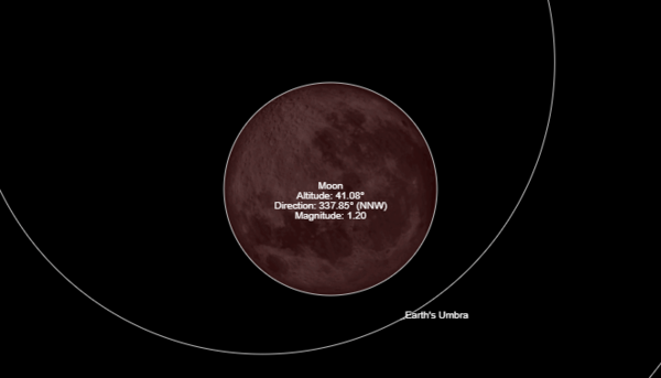 Eclipse Total de Luna para las primeras horas del día lunes 21/01/2019. - Campo 9 Noticias